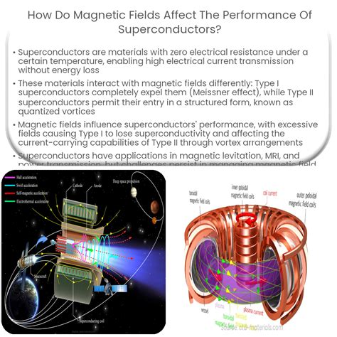 How do magnetic fields affect the perfor.